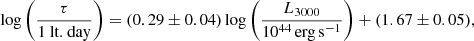 $$ \begin{aligned} \log {\left(\frac{\tau }{1 \text{ lt.} \text{ day}} \right)}=(0.29 \pm 0.04)\log {\left(\frac{L_{3000}}{10^{44}\,\mathrm{erg\,s}^{-1}} \right)}+(1.67\pm 0.05), \end{aligned} $$