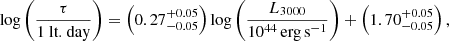 $$ \begin{aligned} \log {\left(\frac{\tau }{1 \text{ lt.} \text{ day}} \right)}=\left(0.27^{+0.05}_{-0.05}\right)\log {\left(\frac{L_{3000}}{10^{44}\,\mathrm{erg\,s}^{-1}} \right)}+\left(1.70^{+0.05}_{-0.05}\right), \end{aligned} $$