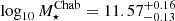 $ \log_{10} M_{\star}^{\mathrm{Chab}} = 11.57^{+0.16}_{-0.13} $