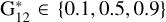 ${\rm{G}}_{{\rm{12}}}^{\rm{*}} \in \left\{ {0.1,{\rm{ }}0.5,{\rm{ }}0.9} \right\}$