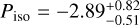 ${P_{{\rm{iso}}}} = - 2.89_{ - 0.51}^{ + 0.82}$