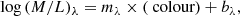 $$ \begin{aligned} \log {(M/L)_{\lambda }}&= m_{\lambda } \times (\text{ colour}) + b_{\lambda }, \end{aligned} $$