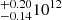 $ ^{+0.20}_{-0.14} 10^{12} $