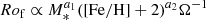 $$ \begin{aligned} Ro_{\rm f}\propto M_*^{a_1}(\mathrm{[Fe/H]}+2)^{a_2}\Omega ^{-1} \end{aligned} $$
