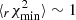 $ \langle{}_{r}\chi^2_{\rm min}\rangle \sim 1 $