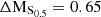 $ \rm{\Delta M_{S_{0.5}}}=0.65 $