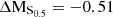 $ \rm{\Delta M_{S_{0.5}}}= -0.51 $