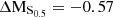 $ \rm{\Delta M_{S_{0.5}}}= -0.57 $