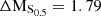 $ \rm{\Delta M_{S_{0.5}}}= 1.79 $