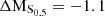 $ \rm{\Delta M_{S_{0.5}}}= -1.1 $