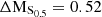 $ \rm{\Delta M_{S_{0.5}}}= 0.52 $