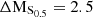 $ \rm{\Delta M_{S_{0.5}}}=2.5 $