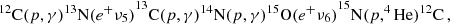 $$ \begin{aligned}&^{12}\mathrm{C}(p, \gamma ){{^{13}\mathrm{N}(e^+\nu _5)}}^{13}\mathrm{C}(p, \gamma )^{14}\mathrm{N}(p,\gamma ){{^{15}\mathrm{O}(e^+\nu _6)}}^{15}\mathrm{N}(p,^4\mathrm{He})^{12}\mathrm{C}\,, \end{aligned} $$