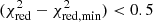 $ (\chi^2_{\rm red}-\chi^2_{\rm red,min}) < 0.5 $