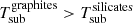 $ T_{\mathrm{sub}}^{\mathrm{graphites}} > T_{\mathrm{sub}}^{\mathrm{silicates}} $