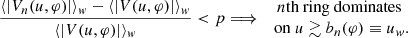 $$ \begin{aligned} \frac{\langle | V_n(u,\varphi )|\rangle _{w}-\langle |V(u,\varphi )|\rangle _{w}}{\langle |V(u,\varphi )|\rangle _{w}}<p \Longrightarrow \begin{array}{c} n\text{th ring dominates}\\ \text{ on } u\gtrsim b_n(\varphi )\equiv u_{w}. \end{array} \end{aligned} $$