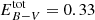 $ E_{B-V}^{\mathrm{tot}}=0.33 $