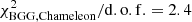 $ \chi_{\rm BGG,Chameleon}^2/{\rm d.o.f.} = 2.4 $