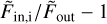 ${{\tilde F}_{{\rm{in,i}}}}{\rm{/}}{{\tilde F}_{{\rm{out}}}} - 1$