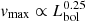 $ {v}_{\max}\propto L_{\mathrm{bol}}^{0.25} $