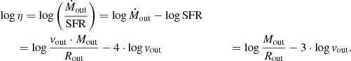 $$ \begin{aligned}&\log \eta =\log \left( \frac{\dot{M}_{\rm out}}{\mathrm{SFR}} \right) = \log \dot{M}_{\rm out}- \log \mathrm{SFR} \nonumber \\&\qquad = \log \frac{{v}_{\rm out}\cdot {M}_{\rm out}}{R_{\rm out}}- 4\cdot \log {v}_{\rm out} &\qquad = \log \frac{{M}_{\rm out}}{R_{\rm out}}- 3\cdot \log {v}_{\rm out}.\nonumber \end{aligned} $$