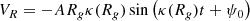 $$ \begin{aligned} V_R&=-AR_g\kappa (R_g)\sin \left(\kappa (R_g) t+\psi _0\right) \end{aligned} $$