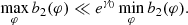 $$ \begin{aligned} \max _\varphi b_2(\varphi )\ll e^{\gamma _0}\min _\varphi b_2(\varphi ). \end{aligned} $$