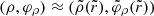 $ (\rho,\varphi_\rho)\approx(\tilde{\rho}(\tilde{r}),\tilde{\varphi}_\rho(\tilde{r})) $