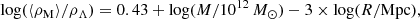 $$ \begin{aligned} \log (\langle \rho _{\mathrm{M} }\rangle /\rho _{\Lambda }) = 0.43 + \log (M/10^{12}\,M_\odot ) - 3 \times \log (R/\mathrm{Mpc}), \end{aligned} $$