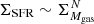 $ \Sigma_{\mathrm{SFR}}\sim\Sigma_{M_{\mathrm{gas}}}^{N} $