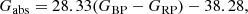 $$ \begin{aligned} G_{\rm abs} = 28.33 (G_{\rm BP} - G_{\rm RP}) - 38.28 , \end{aligned} $$