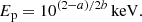 $$ \begin{aligned} E_{\rm p}=10^{(2-a)/2b}\,\mathrm{keV}. \end{aligned} $$