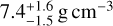 $7.4_{ - 1.5}^{ + 1.6}{\rm{g}}\,{\rm{c}}{{\rm{m}}^{ - 3}}$