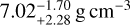 $7.02_{ - 2.28}^{ + 1.70}{\rm{g}}\,{\rm{c}}{{\rm{m}}^{ - 3}}$