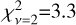 $\chi _{v = 2}^2 = 3.3$