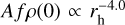 $Af\rho \left( 0 \right) \propto r_{\rm{h}}^{ - 4.0}$