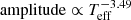 $ \mathrm{amplitude}\propto{T_{\mathrm{eff}}^{-3.49}} $