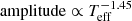 $ \mathrm{amplitude}\propto{T_{\mathrm{eff}}^{-1.45}} $