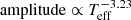$ \mathrm{amplitude}\propto{T_{\mathrm{eff}}^{-3.23}} $
