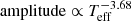 $ \mathrm{amplitude}\propto{T_{\mathrm{eff}}^{-3.68}} $