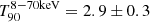 $ T_{90}^{8{-}70\mathrm{keV}}=2.9\pm 0.3 $