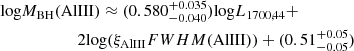 $$ \begin{aligned}&\mathrm{log} M_{\rm BH} (\mathrm{AlIII} ) \approx (0.580^{+0.035}_{-0.040})\mathrm{log} L_{1700,44} + \nonumber \\&\qquad \qquad \quad \quad 2 {\log (\xi _{\rm AlIII} FWHM(\mathrm {AlIII}))} + (0.51^{+0.05}_{-0.05}) \end{aligned} $$