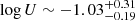 $ \log U \sim -1.03^{+0.31}_{-0.19} $