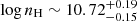 $ \log n_{\mathrm{H}} \sim 10.72^{+0.19}_{-0.15} $