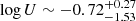 $ \log U \sim -0.72^{+0.27}_{-1.53} $