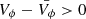 $ V_\phi-\bar{V_\phi} > 0 $