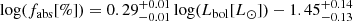 $$ \begin{aligned} {\log }(f_{\rm abs}[\%]) = 0.29^{+0.01}_{-0.01}\,{\log }(L_{\rm bol}[L_{\odot }]) - 1.45^{+0.14}_{-0.13} \end{aligned} $$