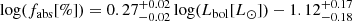 $$ \begin{aligned} {\log }(f_{\rm abs}[\%]) = 0.27^{+0.02}_{-0.02}\,{\log }(L_{\rm bol}[L_{\odot }]) - 1.12^{+0.17}_{-0.18} \end{aligned} $$