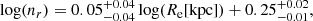 $$ \begin{aligned} {\log }(n_{r}) = 0.05^{+0.04}_{-0.04}\,{\log }(R_{\rm e}[\mathrm{kpc}]) + 0.25^{+0.02}_{-0.01}, \end{aligned} $$