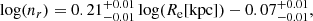 $$ \begin{aligned} {\log }(n_{r}) = 0.21^{+0.01}_{-0.01}\,{\log }(R_{\rm e}[\mathrm{kpc}]) - 0.07^{+0.01}_{-0.01}, \end{aligned} $$